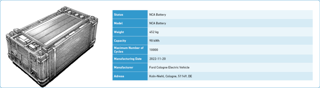 digital battery passport Elevion