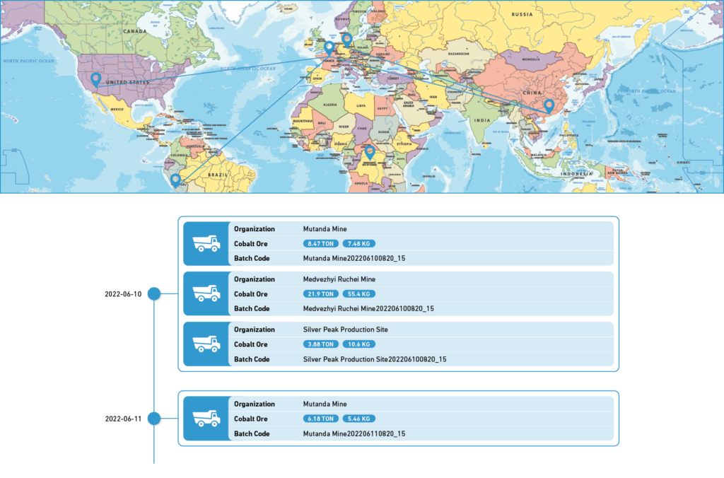 digital battery passport Elevion supply chain